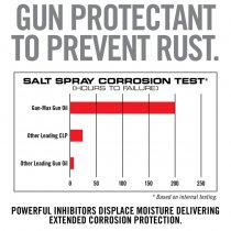 Real Avid Gun-Max Gun Oil Wipes - 25 Pack