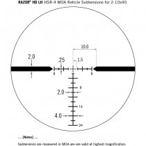 Vortex Optics Razor HD LH 2-10x40 Riflescope HSR-4 MOA