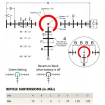 Burris RT-6 1-6x24 Riflescope Tactical Kit