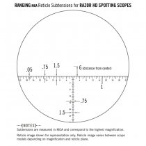 Vortex Optics Razor HD Reticle Eyepiece MOA