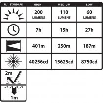 Nightstick INTRANT Intrinsically Safe Dual-Light Angle Light Li-Ion - Red